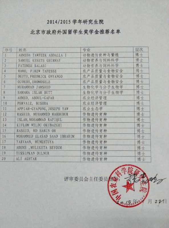 北京市政府奖学金名单 2015-1-23.jpg